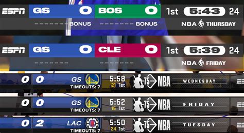 nba results 2022.